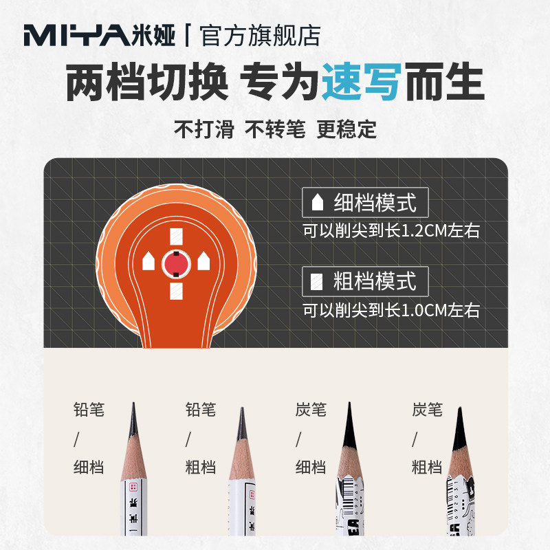 เครื่องเหลาดินสอแบบมือหมุน Miy - Colored Pencil Professional บทวิจารณ์และราคา